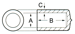 scaps diagramma